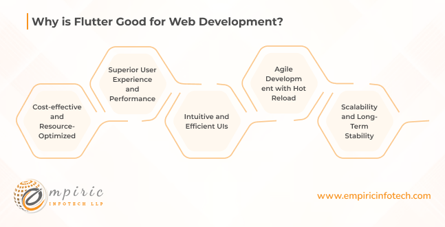 Why is Flutter Good for Web Development